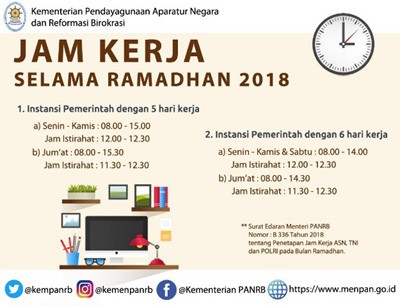  Jam Kerja ASN, TNI, dan Polri Selama Bulan Ramadhan