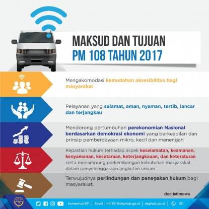 Kemenhub Terbitkan PM 108/2017  Tentang Payung Hukum Angkutan Online