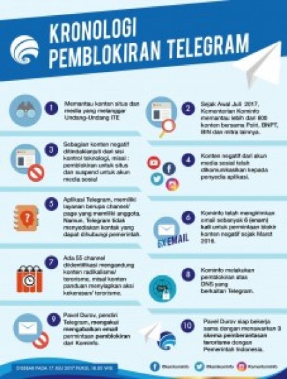 Kominfo Minta CEO Telegram Bersihkan Konten Radikalisme