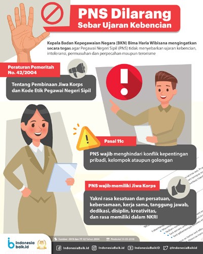 Enam Aktivitas Ujaran Kebencian yang Dilarang Dilakukan Oleh ASN